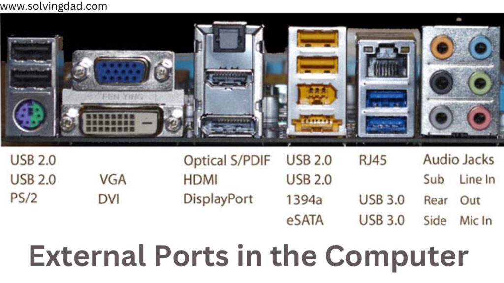 Components of Computer and their Interconnection - Solving Dad