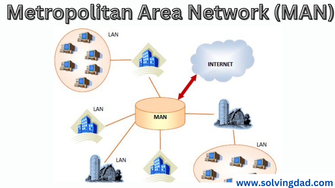 Metropolitan-area-network