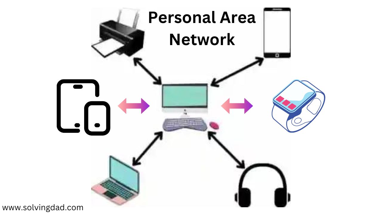 Personal-Area-Network 