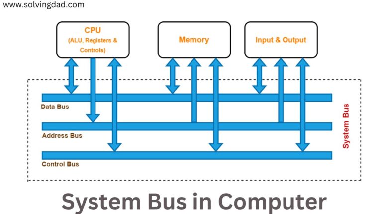 Components of Computer and their Interconnection - Solving Dad