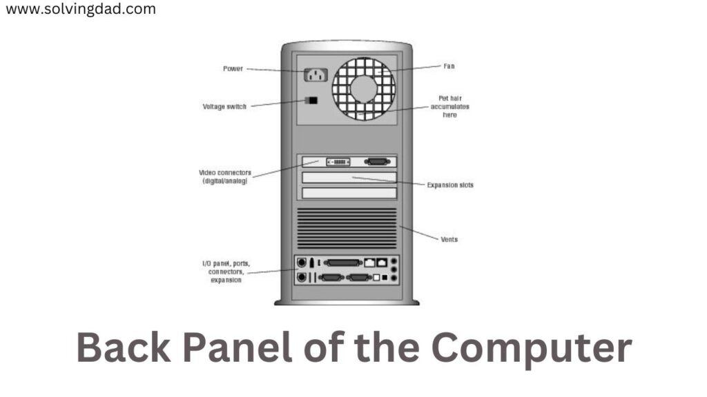 Components of Computer and their Interconnection - Solving Dad