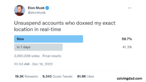 Following a Twitter referendum, Elon Musk reinstates journalists who had been suspended.
