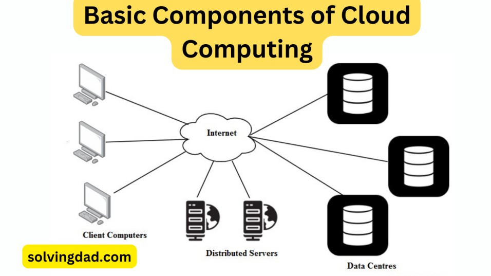 components-of-cloud-computing