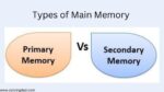 What is Computer Memory? Characteristics of Computer Memory System?
