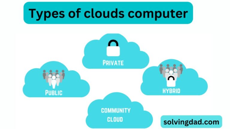 WHAT IS CLOUD COMPUTING | TYPES AND USE In 2023