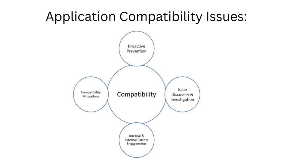 Types of Errors in Windows Computer