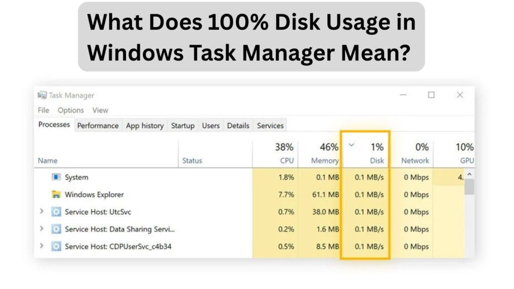 What Does 100% Disk Usage in Windows Task Manager Mean?